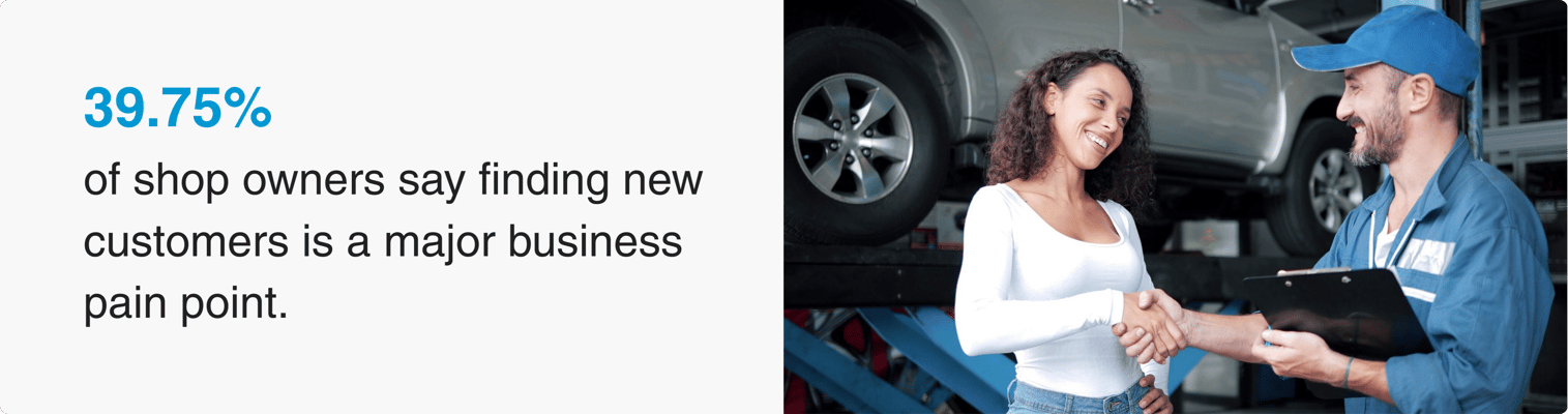 39.5% of shop owners (3)