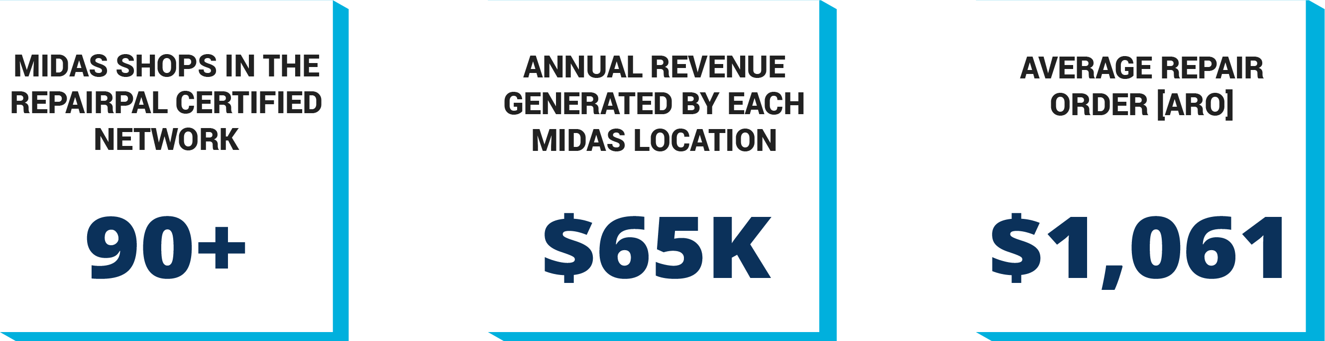 Midas x RepairPal Stats